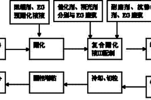 高粘、耐磨、抗靜電及阻燃復(fù)合功能聚酯的制備方法