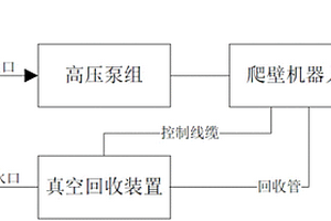 基于爬壁機器人的船舶除銹清洗方法