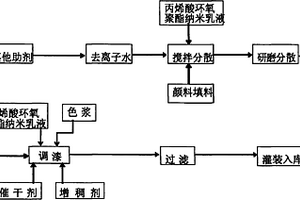 分子自組裝汽車底盤結(jié)構(gòu)漆