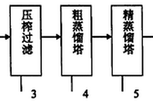 黃酒的生產(chǎn)方法