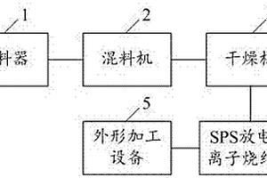 陶瓷手機后蓋的生產(chǎn)系統(tǒng)