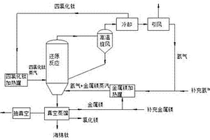 海綿鈦的制備系統(tǒng)