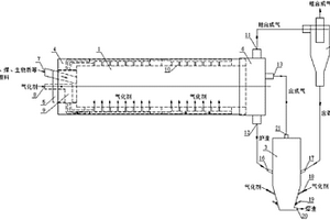 等離子體旋轉(zhuǎn)窯氣化系統(tǒng)