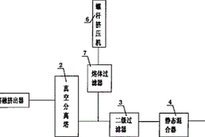 添加母粒的再生聚酯紡絲裝置