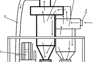 真空分離除塵器