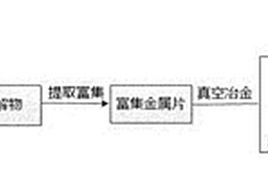 從廢舊含銦霍爾元器件中回收銦、銀的方法