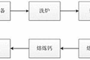 鎳鈣中間合金的制備方法