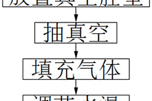 真空環(huán)境下溫度傳感器校準(zhǔn)方法