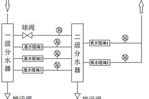 真空燒結(jié)爐冷卻系統(tǒng)用分水器裝置和真空燒結(jié)爐冷卻系統(tǒng)