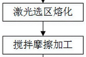 具有孔徑梯度結構的鈦基功能材料、制備方法及應用