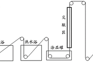 用于混合氣中二氧化碳分離的中空纖維復(fù)合膜的制備方法