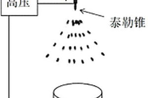 氧化石墨烯微球、石墨烯微球及其制備方法