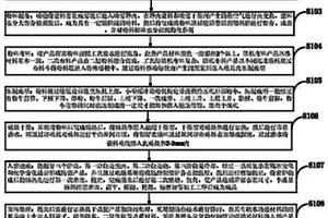 超潔防污陶瓷磚的制備方法