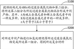 復(fù)合材料及其制備方法