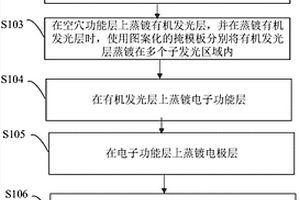 有機(jī)發(fā)光二極管及其制作方法