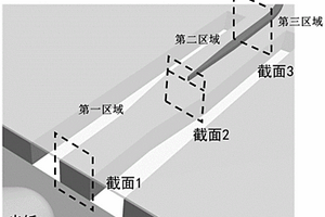 光纖與光學(xué)波導(dǎo)耦合的模斑變換器及其制作方法