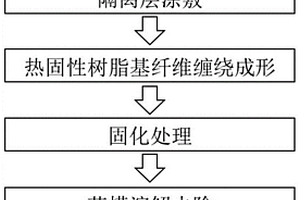 熱固性復(fù)雜異形截面纖維管件復(fù)合成形工藝