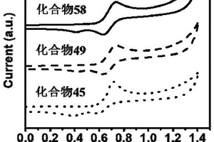 熱激活延遲熒光材料及電致發(fā)光器件