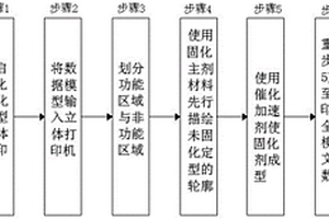 催化固化型3D打印技術(shù)及打印機