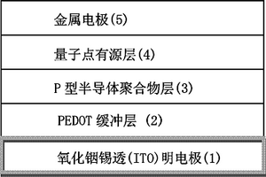 基于寬禁帶氧化物包覆量子點的電雙穩(wěn)態(tài)器件