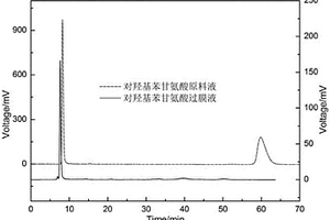 替考拉寧手性復(fù)合膜及其在D,L-對(duì)羥基苯甘氨酸外消旋體拆分中的應(yīng)用