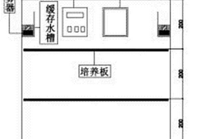 植物生長(zhǎng)發(fā)生器