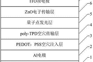 表面修飾的量子點(diǎn)及其制備方法、應(yīng)用與QLED器件