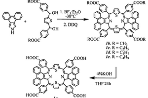 用于染料敏化太陽能電池的可見/近紅外卟啉的合成方法及其應(yīng)用
