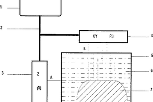 用能量場(chǎng)進(jìn)行三維物體制造成型的方法和系統(tǒng)