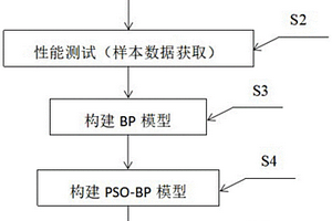 高錳鋼表面等離子熔覆耐磨增韌涂層力學(xué)性能檢測(cè)方法