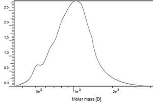 從生物質(zhì)中提取低分子量木質(zhì)素的方法