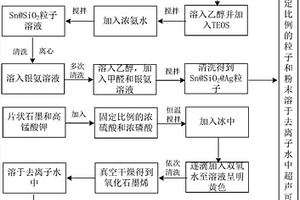 太陽(yáng)能吸收液及其制備方法