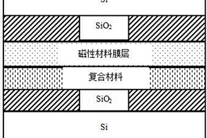 新型雙層磁性絕緣硅復(fù)合材料及其制備方法