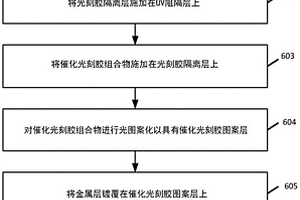 用于光刻制造雙側(cè)觸摸傳感器的方法