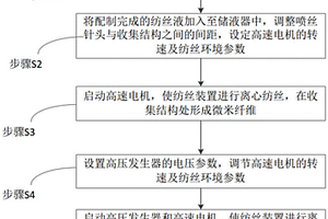 宏微多尺度功能膜的快速制備方法及裝置