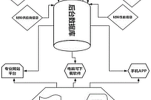 變壓器、電感設(shè)計核價軟件及專業(yè)網(wǎng)站平臺系統(tǒng)