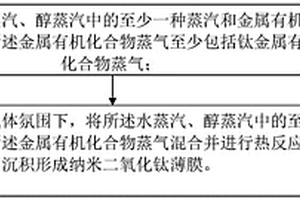 納米二氧化鈦薄膜及制備方法、光電器件的制備方法