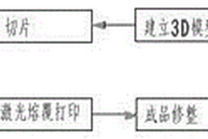 基于TiNi記憶合金絲材的功能材料部件增材制造方法