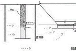 用于淺層地下水氮污染處理的滲透式反應(yīng)墻及其施工方法