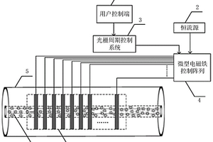 基于磁流體的可編程光纖光柵