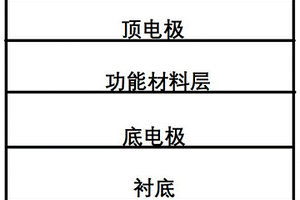 基于憶阻器的腦高級(jí)功能模擬方法