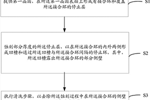 半導(dǎo)體器件的制造方法