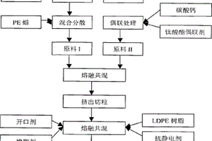 糧食防蟲氣調(diào)保鮮膜