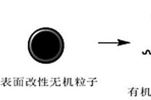 表面改性無機(jī)材料及其制備方法和應(yīng)用