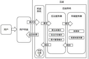 在線高并發(fā)的多功能材料缺陷自動(dòng)打標(biāo)系統(tǒng)和方法