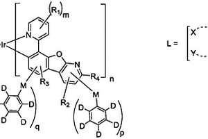 有機(jī)電致磷光發(fā)光材料及其在OLED器件中的應(yīng)用