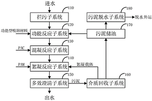 功能型多效澄清系統(tǒng)