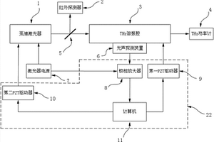 基于光聲效應(yīng)穩(wěn)定光泵氣體THz激光器輸出的穩(wěn)頻裝置