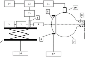 激光功率穩(wěn)定性增強(qiáng)的目標(biāo)發(fā)射率分布特性測量裝置