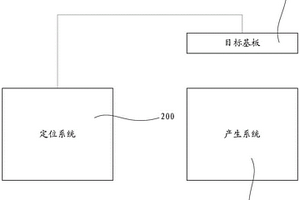 功能器件陣列及其制作裝置和制作方法